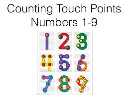 Showme Touch Math Touch Points