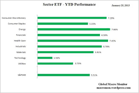 U S Equity Sector Etf Weekly Performance January 25