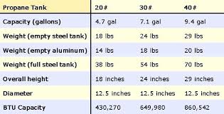 Propane Tank Sizes Tanks Indao Info