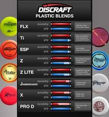 35 Best Disc Golf Board Images In 2019 Disc Golf Flying