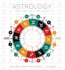 Astrology Background Blank Natal Chart Stock Vector Image