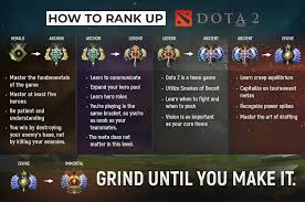 Hi /r/dota2, league player here. If You Re Stuck In Your Rank It S Because You Re Playing In Your Rank Dota2