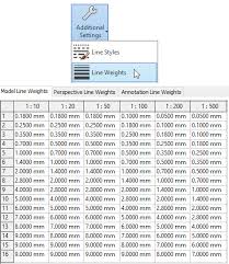 13 Tips To Understand Line Weights In Revit Revit Pure