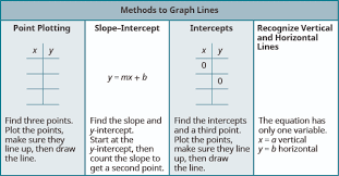 slope of a line intermediate algebra