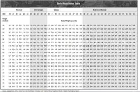 Body Mass Index Calculator Kathy Smith