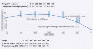 Battle Sight Zero A Somewhat Technical Discussion The