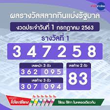 ผลรางวัลสลากกินแบ่งรัฐบาล งวดประจำวันที่ 1 กรกฎาคม 2563 - สำนักข่าวไทย อสมท