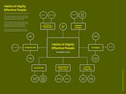 Diagrams Free Online Decision Tree Design A Custom Decision