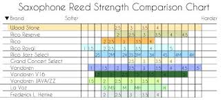 57 Explanatory Harry Hartmann Reeds Strength Chart