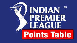 Ipl 2018 Points Table Team Standing Ranking Point Chart