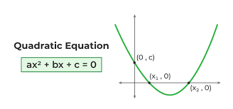 Roots Of Quadratic Equation