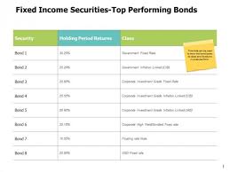 Fixed Income Securities Top Performing Bonds Ppt Powerpoint