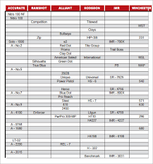 Free 10 Powder Burn Rate Chart Templates In Free Sample