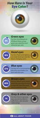 which eye colors are the rarest all
