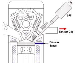 Fuel Injector Spark Plug Wiring Diagrams