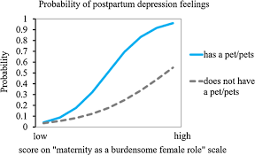 Check spelling or type a new query. Associations Among Attitudes Towards Motherhood Pet Keeping And Postpartum Depression Symptoms Springerlink