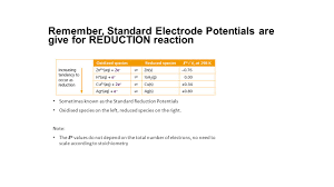 Title Lesson 7 Standard Electrode Potential Learning