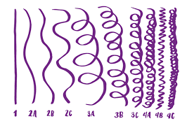 Hair Porosity Chart Lajoshrich Com
