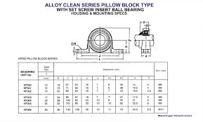 Pillow Block Units Bearings Direct