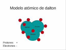 Resultado de imagen de El átomo de Dalton