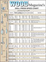 Band Saw Speed Cutting Chart For Different Materials