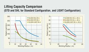 Kobelco Sl4500s New Optional Variation Light Configuration