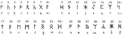 The following is the chart of the international phonetic alphabet, a standardized system of phonetic symbols devised and maintained by the international phonetic association. 31 Futhorc Dickens Anglo Saxon Runes Alphabet Anglo Saxon Runes Rune Alphabet Alphabet Code