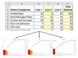 Pareto Chart In Excel Pareto Diagram Qi Macros
