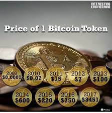 Multiply the price of bitcoin by.01 Sunny Ray On Twitter Price Of 1 Bitcoin