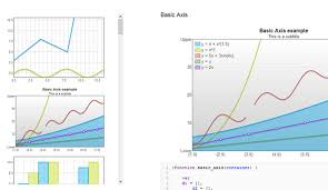 14 Cool Libraries For Creating Charts And Graphs Using