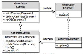 design pattern observer học lập trình