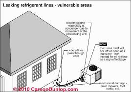 Refrigerant Gas Leaks How To Find And Fix Air Conditioning