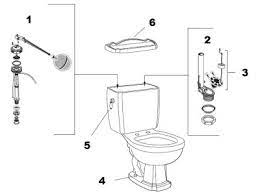 1 6 gpf toilet parts catalog