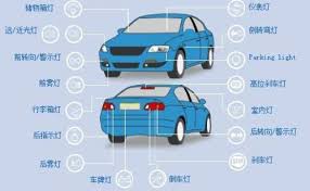 all car headlight knowledge tekoro car