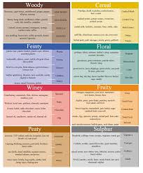 22 Images Of Cigar Tasting Notes Template Netpei Com