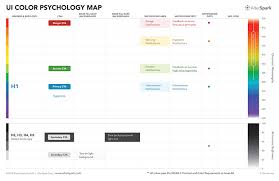 Color Psychology Using The Ui Color Psychology Map