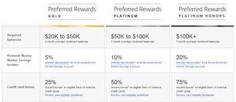 business version of preferred rewards