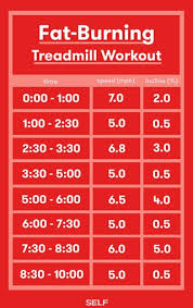 10 minute treadmill exercises to burn
