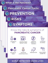 If you have symptoms of pancreatic cancer, it's really important that you contact your gp, despite the current situation with. November Is Pancreatic Cancer Awareness Month Hirshberg Foundation For Pancreatic Cancer Research