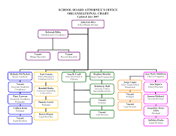 Private High School Organizational Chart Www