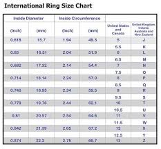Ring Letters Numbers Online Charts Collection