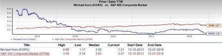 Is Michael Kors Holdings Kors A Great Stock For Value