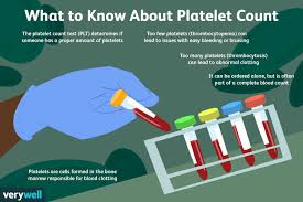 platelet count plt purpose