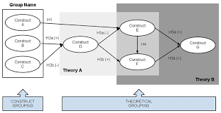 theoretical model