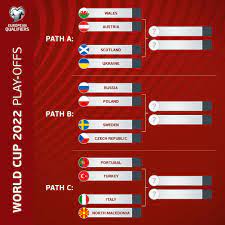 2022 World Cup play-off draw ...