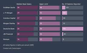 Investment Banking Salaries How Much