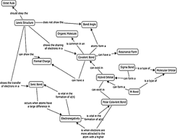 Link any worksheets, google docs or electronic syllabi you receive from your instructors into your semester plan mind map to refer back to it throughout the semester. Ethnically Diverse Students Knowledge Structures In First Semester Organic Chemistry Lopez 2014 Journal Of Research In Science Teaching Wiley Online Library