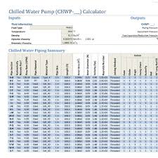Chilled Water Pump Calculator Quickly Size And Select Your