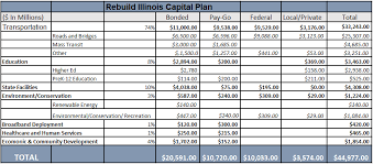 Illinois End Of Session Report Mcguirewoods Consulting