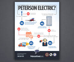 Personable Upmarket Electrical Infographic Design For A